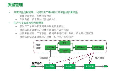 施耐德食品饮料行业智能制造 精益数字化工厂MES解决方案全解析