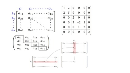 如何使用LaTeX编写矩阵