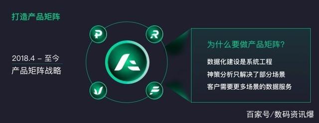 以数据为擎，以AI为翼 神策数据驱动大会洞见“矩·变”新纪元